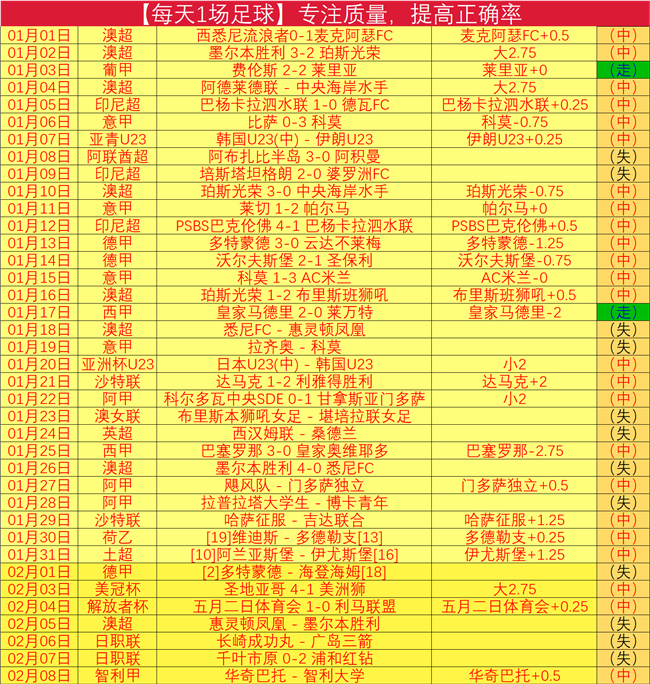 冯莹莹夺冠,简约专注,成就辉煌,太阳城,太阳城娱乐,太阳城app,太阳城赌场