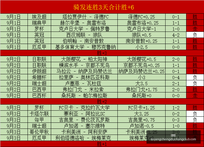 战队荣耀归,新赞助助阵,太阳城,太阳城,太阳城娱乐,太阳城app,太阳城赌场