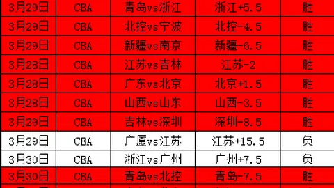 BeryL谈LPL主客场赛制：专家解析大乐透期号质合分析
