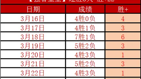 大乐透期号专家推荐：韩K全北对战蔚山质合分析